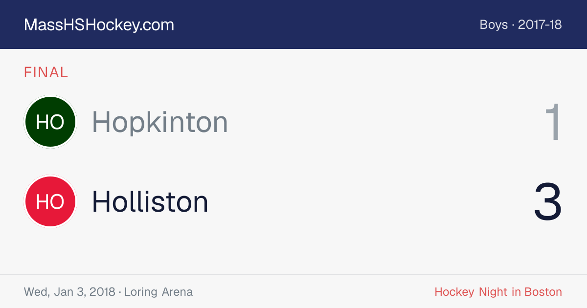 Hopkinton at Holliston score card
