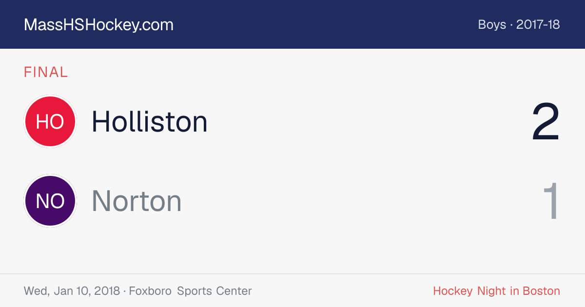 Holliston at Norton score card