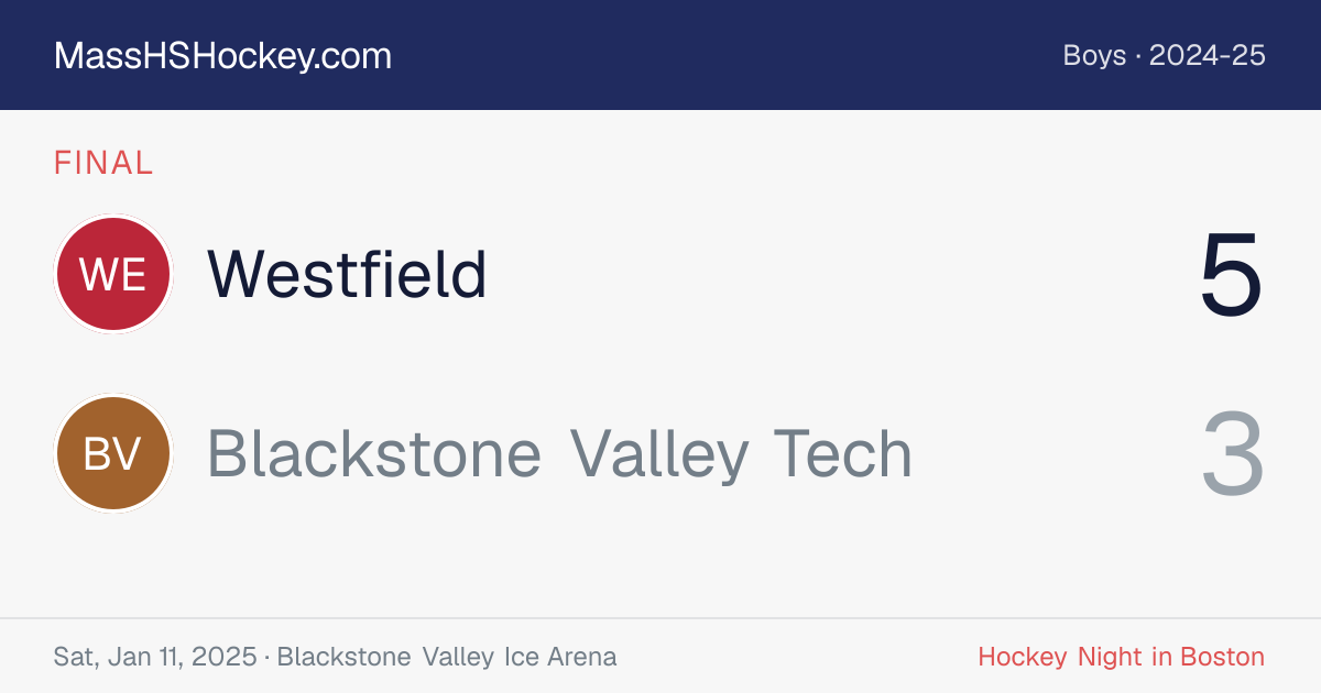 Westfield at Blackstone Valley Tech score card