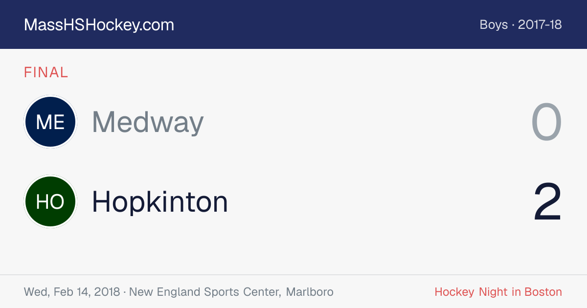 Medway at Hopkinton score card