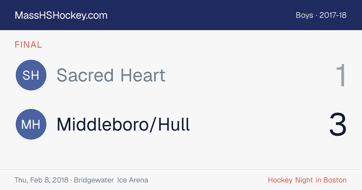 Sacred Heart at Middleboro/Hull score card