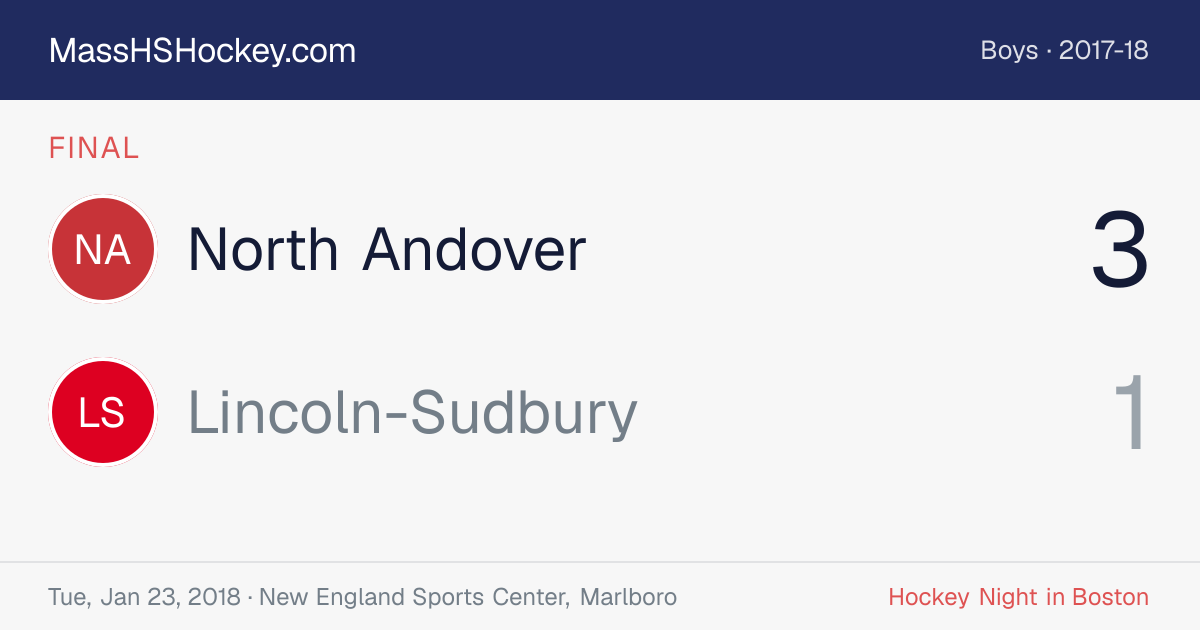 North Andover at Lincoln-Sudbury score card
