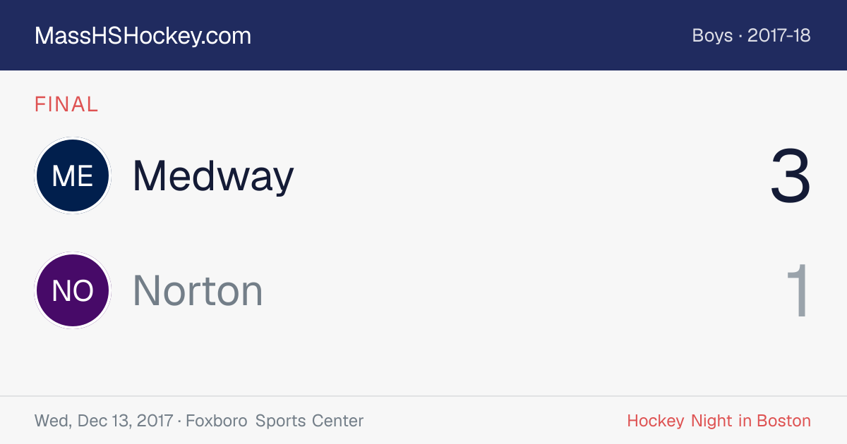Medway at Norton score card