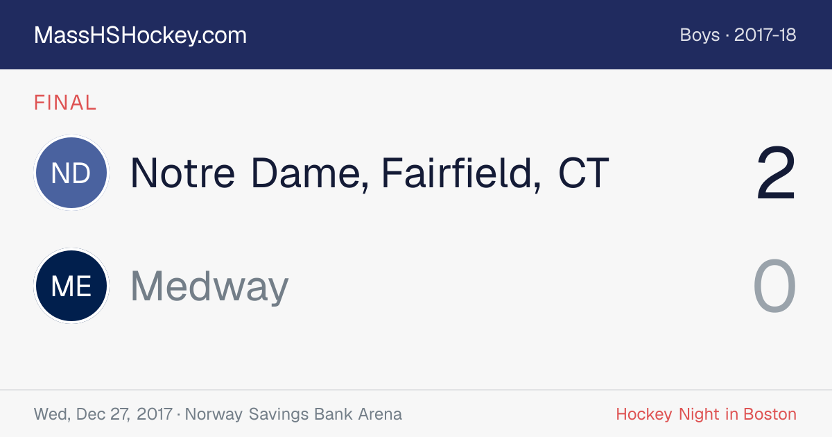 Notre Dame, Fairfield, CT at Medway score card