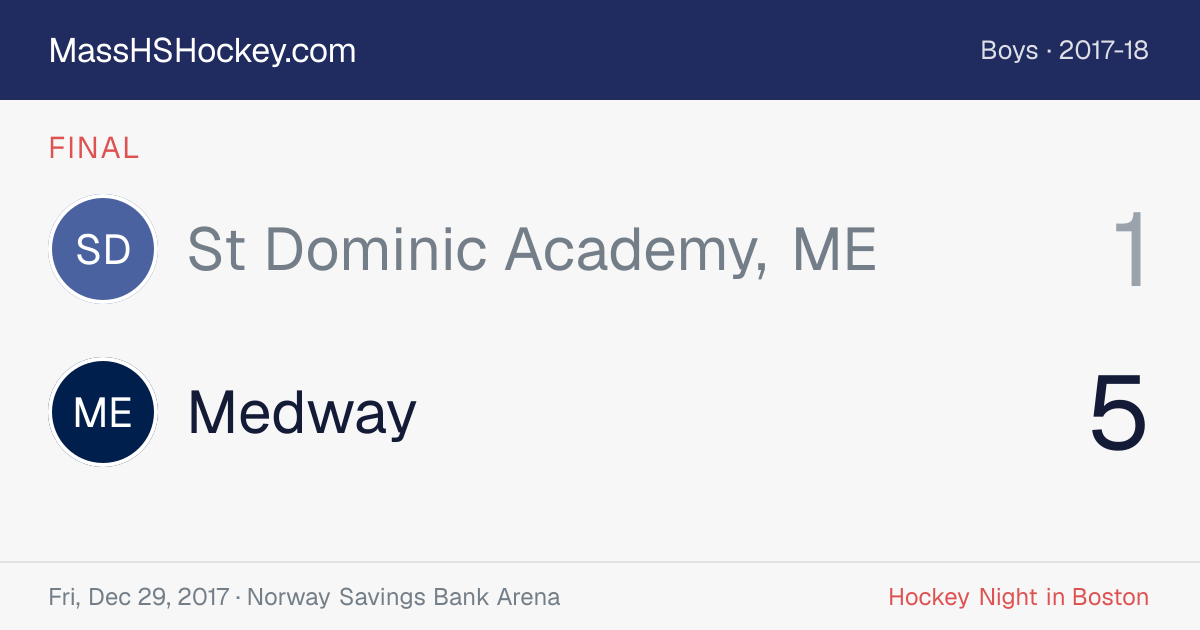 St Dominic Academy, ME at Medway score card
