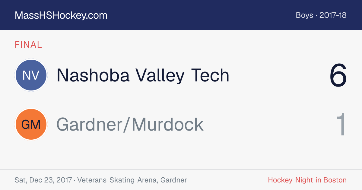 Nashoba Valley Tech at Gardner/Murdock score card