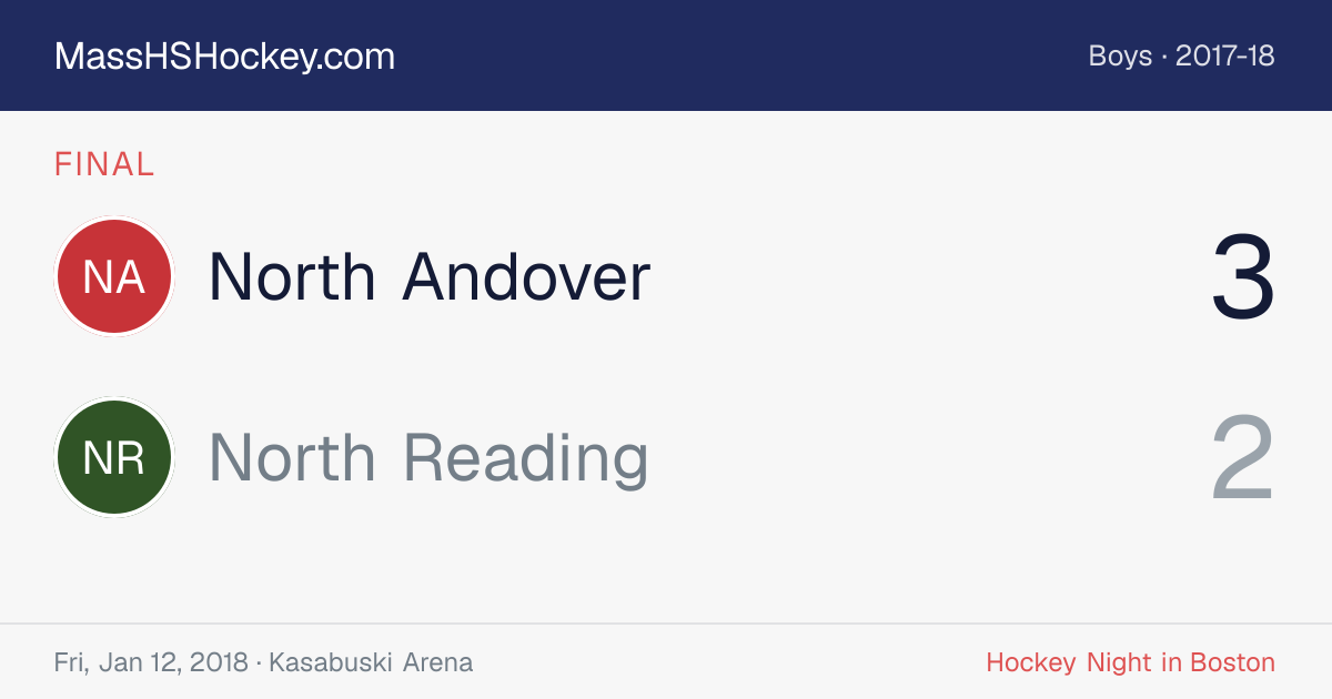 North Andover at North Reading score card