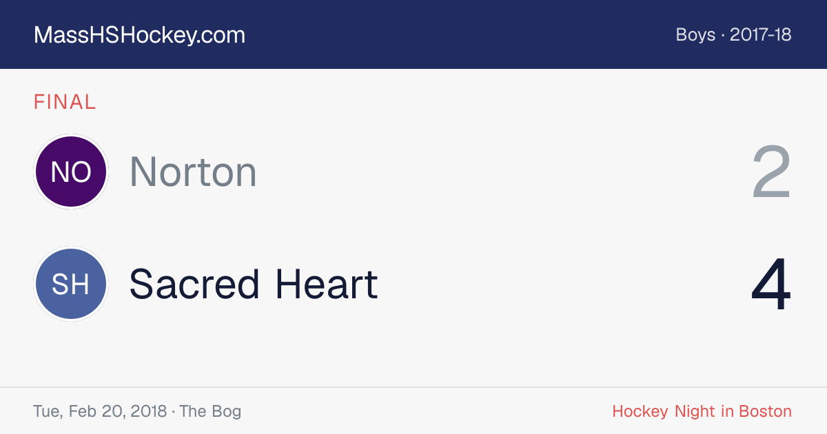 Norton at Sacred Heart score card