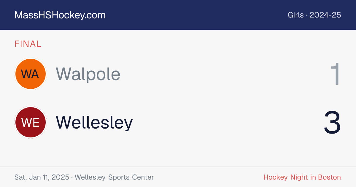 Walpole at Wellesley score card