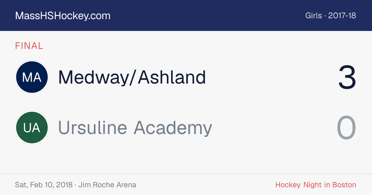 Medway/Ashland at Ursuline Academy score card