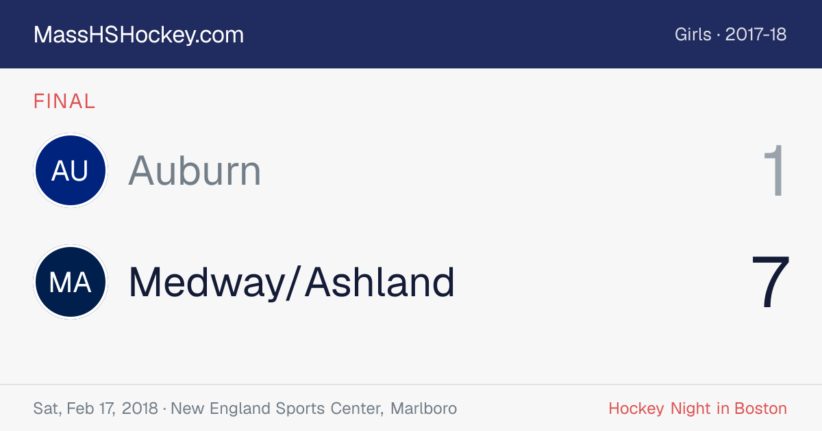 Auburn at Medway/Ashland score card