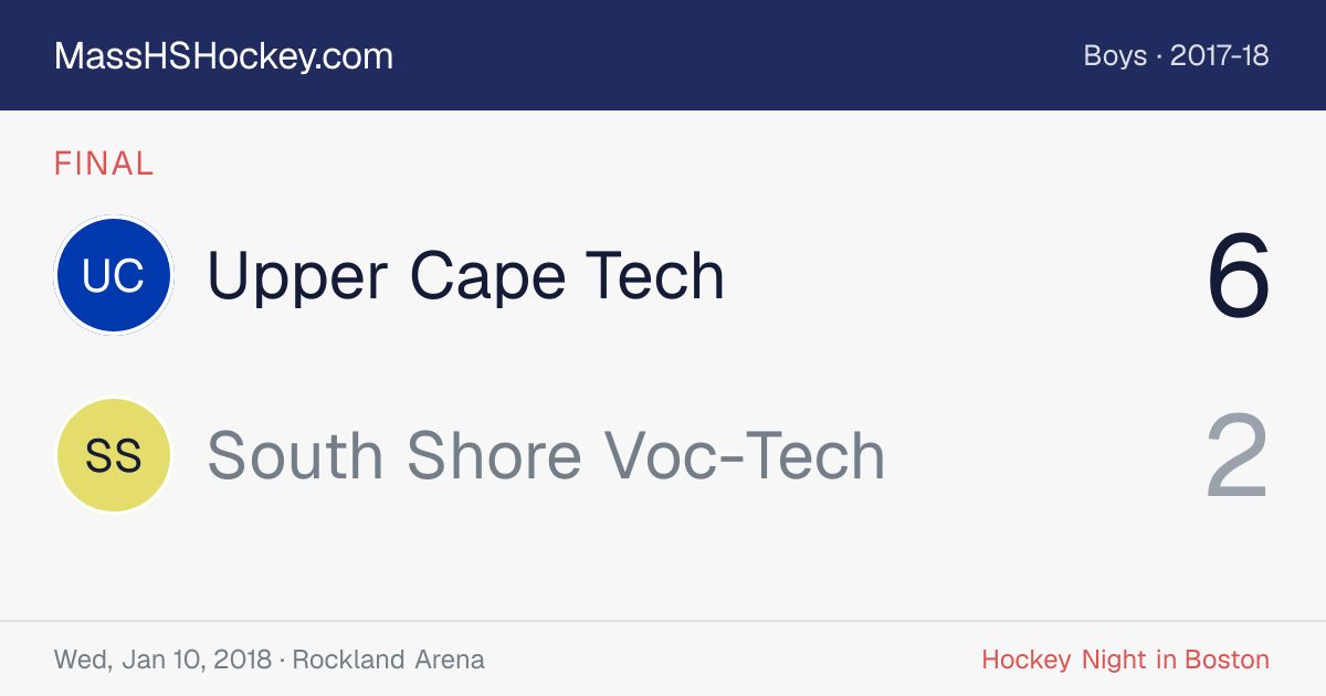 Upper Cape Tech at South Shore Voc-Tech score card
