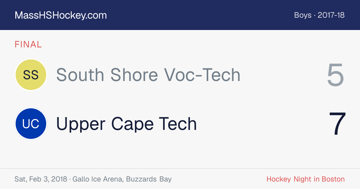 South Shore Voc-Tech at Upper Cape Tech score card