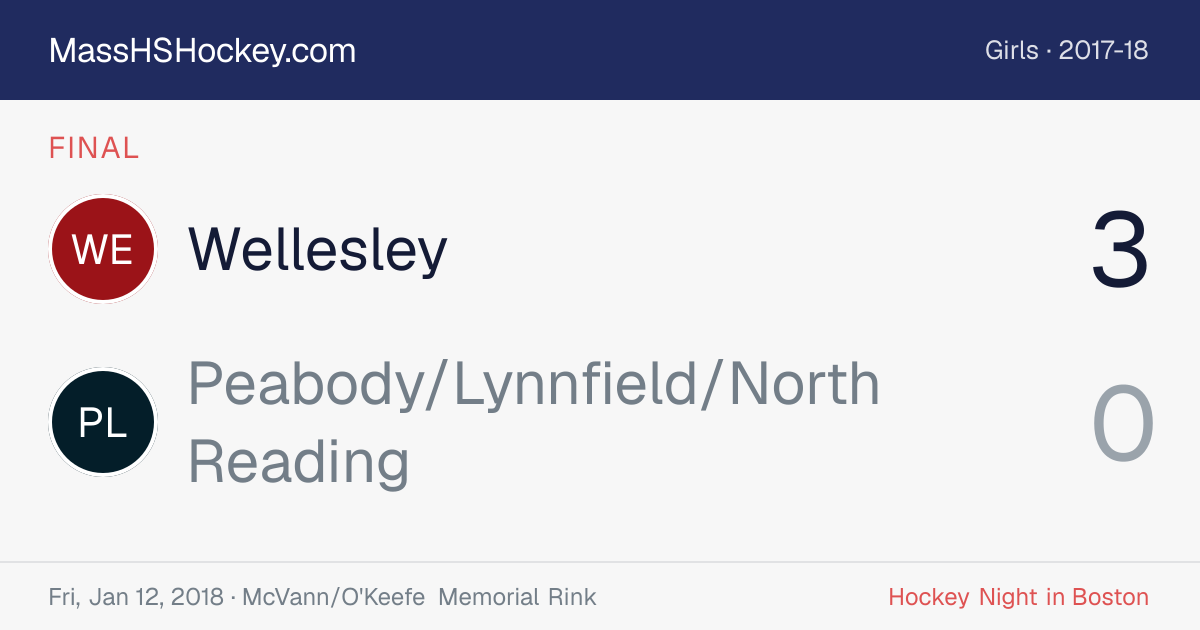 Wellesley at Peabody/Lynnfield/North Reading score card