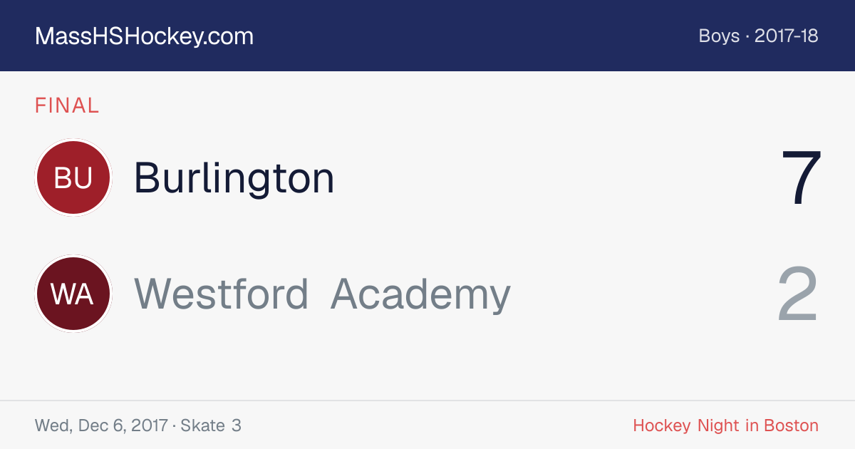 Burlington at Westford Academy score card