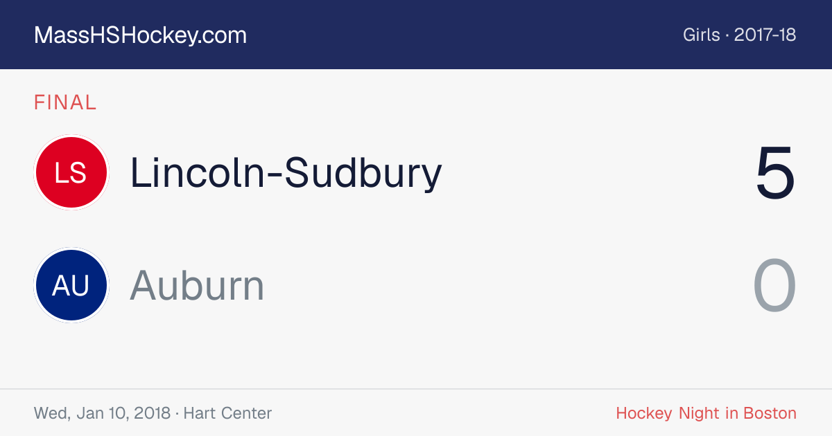 Lincoln-Sudbury at Auburn score card