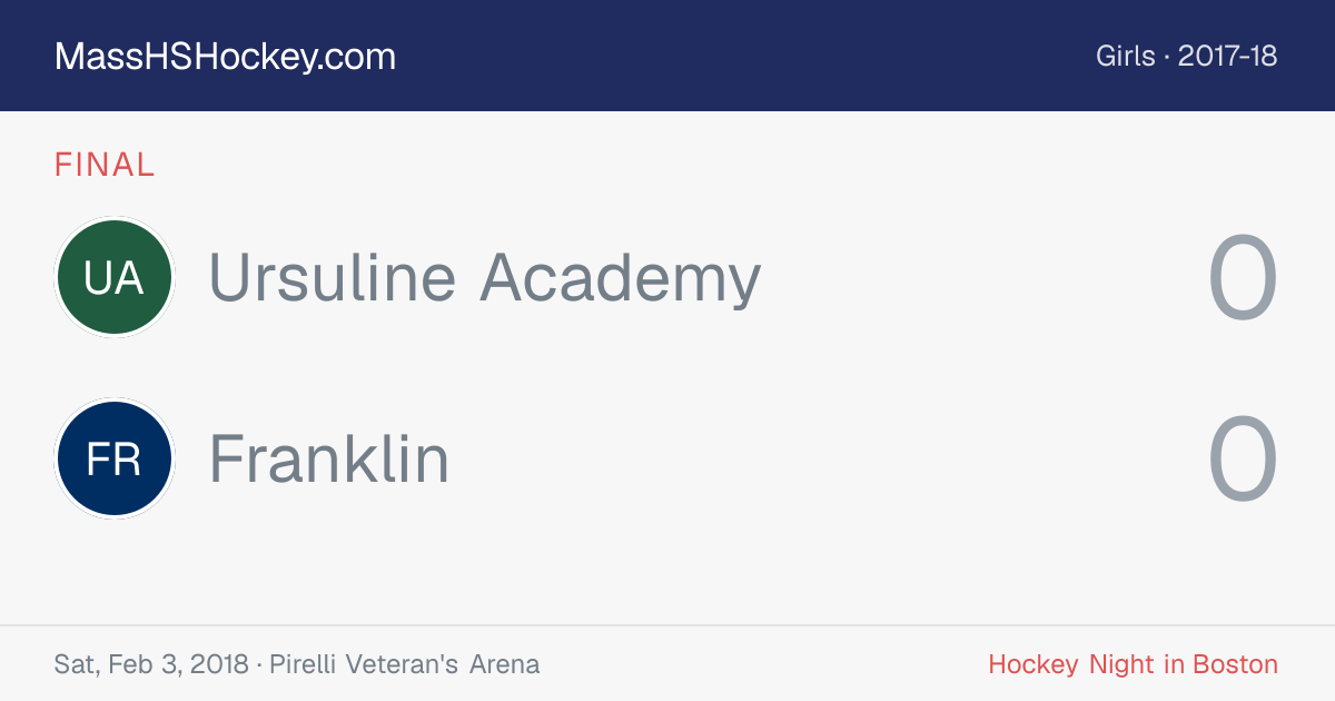 Ursuline Academy at Franklin score card