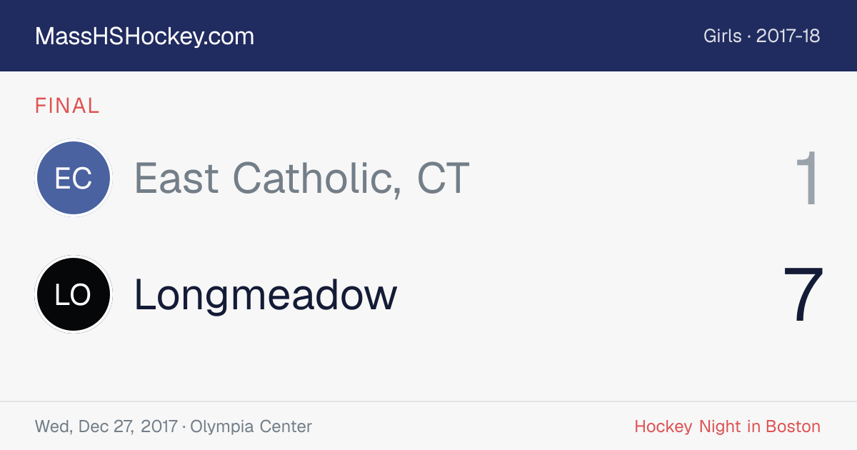 East Catholic, CT at Longmeadow score card