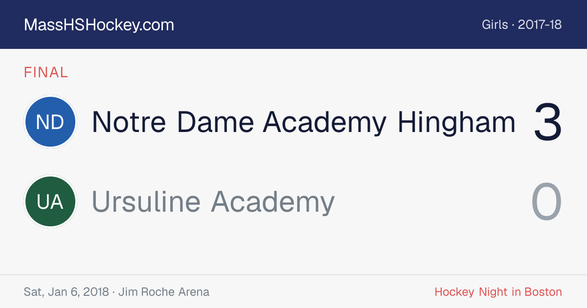 Notre Dame Academy Hingham at Ursuline Academy score card