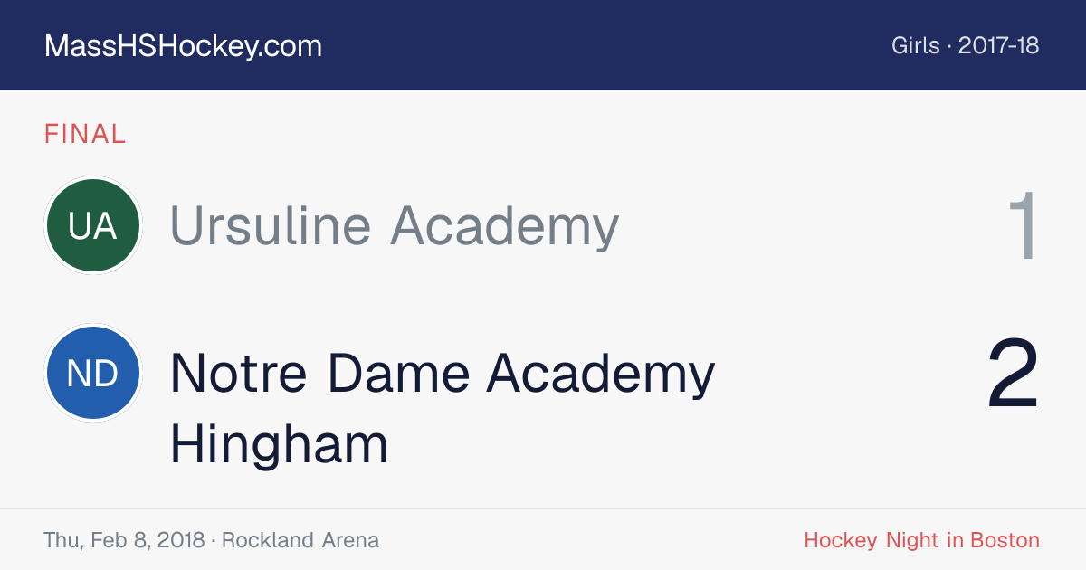 Ursuline Academy at Notre Dame Academy Hingham score card