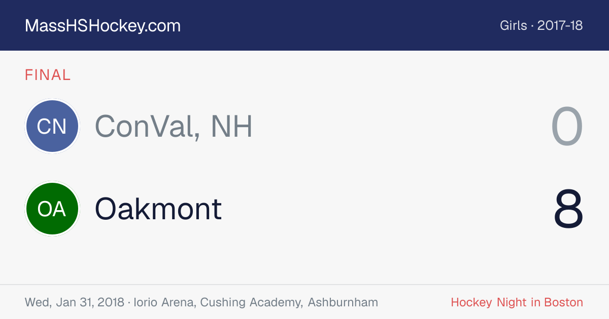 ConVal, NH at Oakmont score card