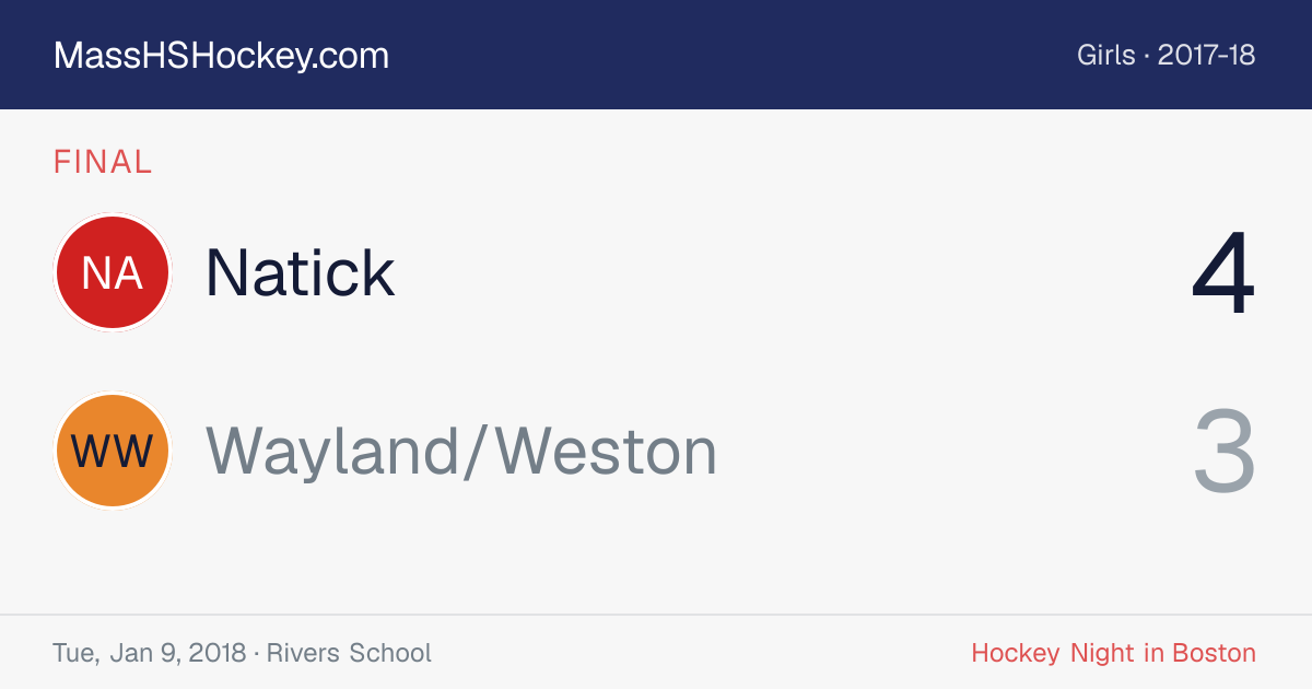 Natick at Wayland/Weston score card