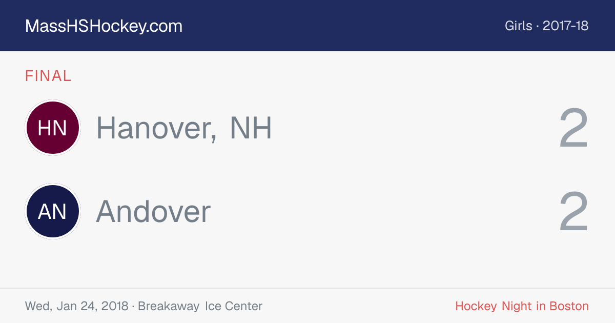 Hanover, NH at Andover score card