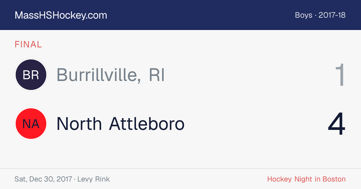 Burrillville, RI at North Attleboro score card