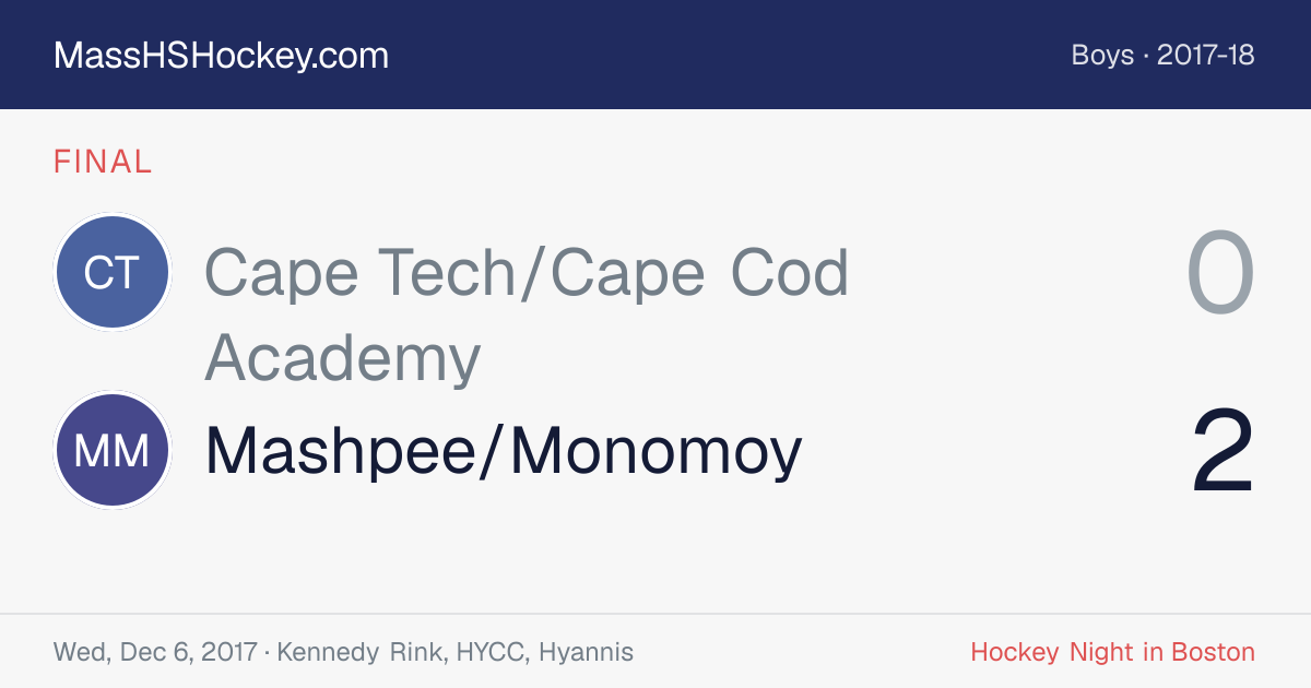 Cape Tech/Cape Cod Academy at Mashpee/Monomoy score card