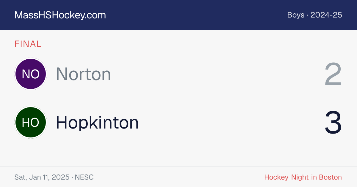 Norton at Hopkinton score card