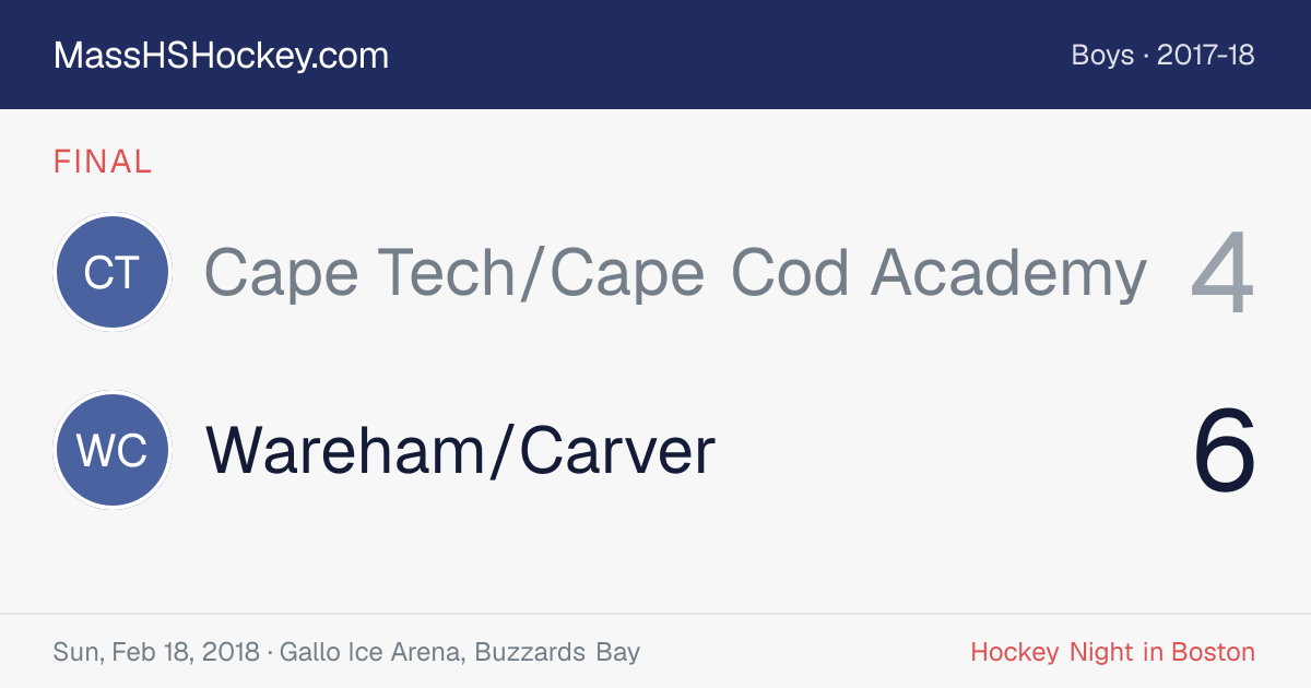 Cape Tech/Cape Cod Academy at Wareham/Carver score card
