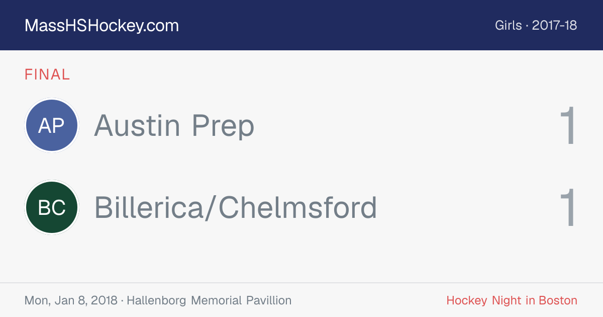 Austin Prep at Billerica/Chelmsford score card