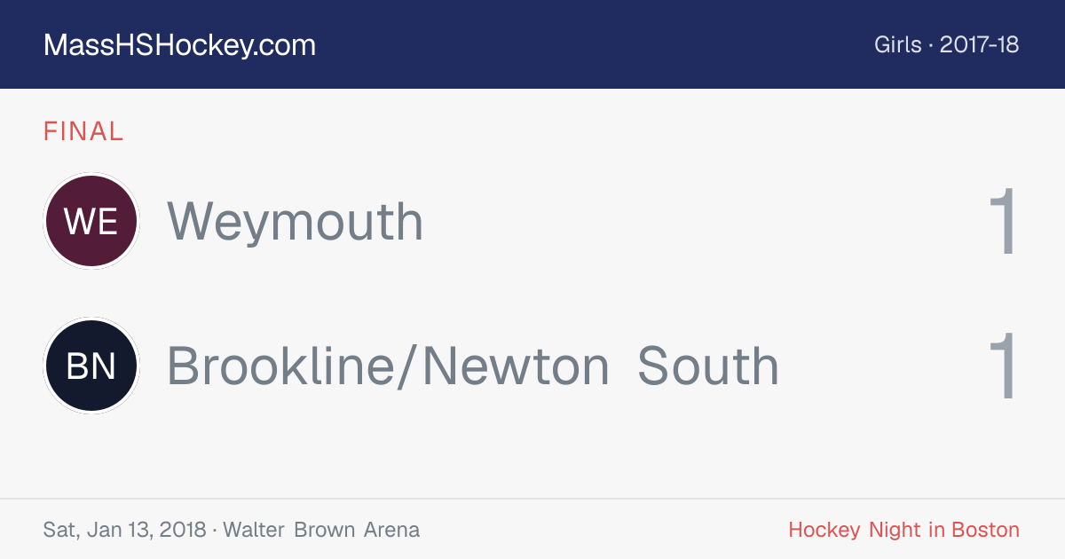 Weymouth at Brookline/Newton South score card