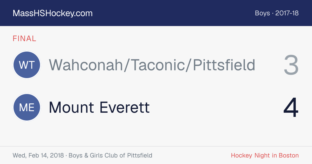 Wahconah/Taconic/Pittsfield at Mount Everett score card