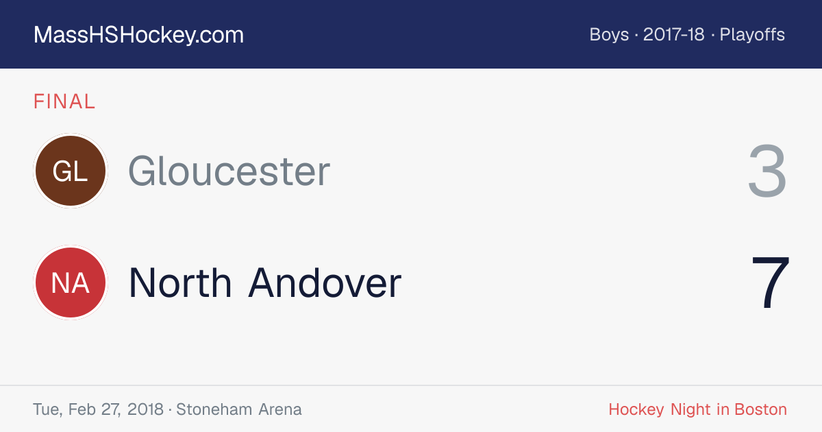 Gloucester at North Andover score card