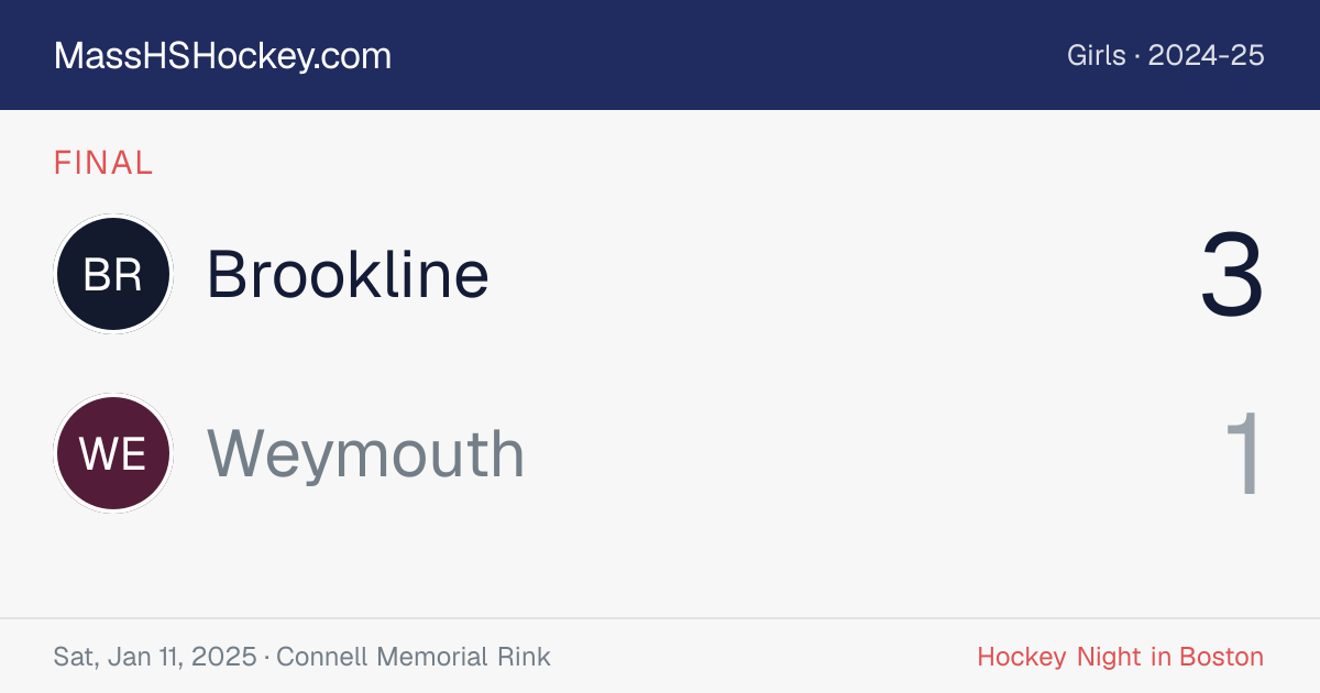 Brookline at Weymouth score card