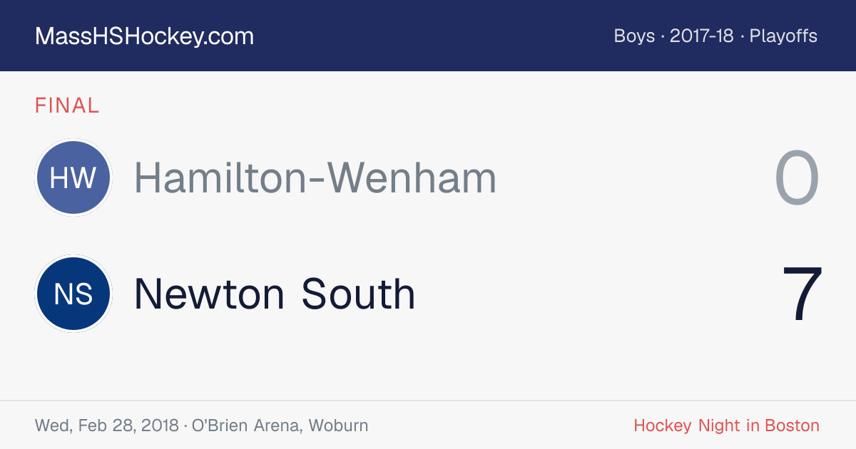 Hamilton-Wenham at Newton South score card