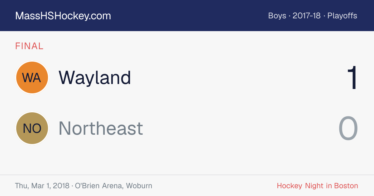 Wayland at Northeast score card