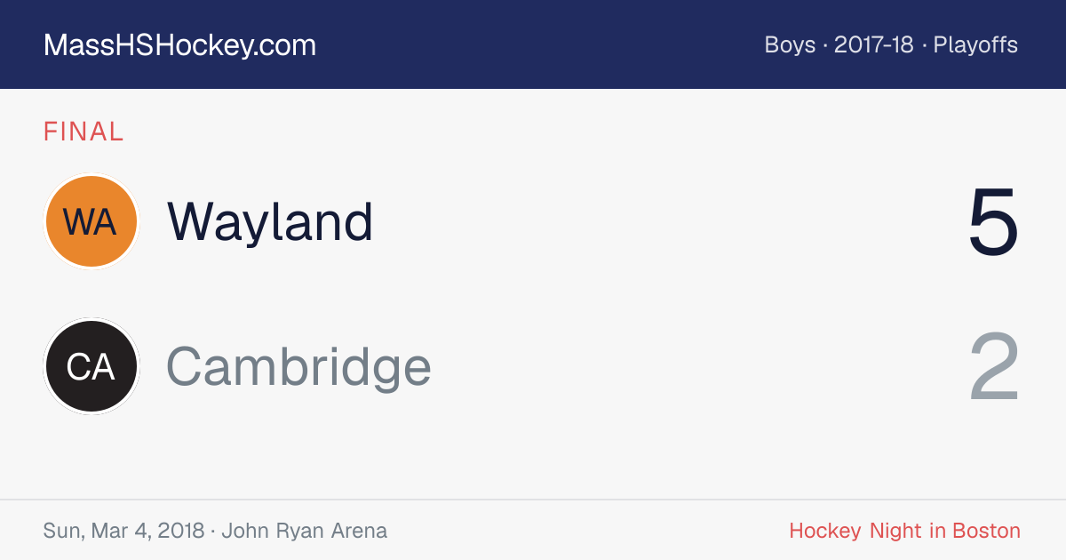 Wayland at Cambridge score card