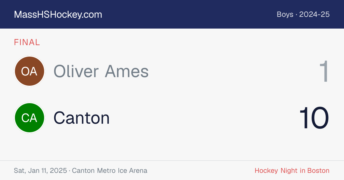 Oliver Ames at Canton score card
