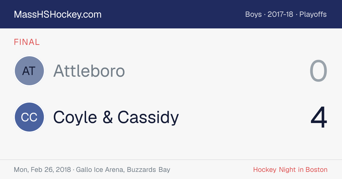 Attleboro at Coyle & Cassidy score card