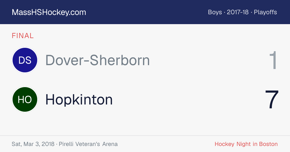 Dover-Sherborn at Hopkinton score card