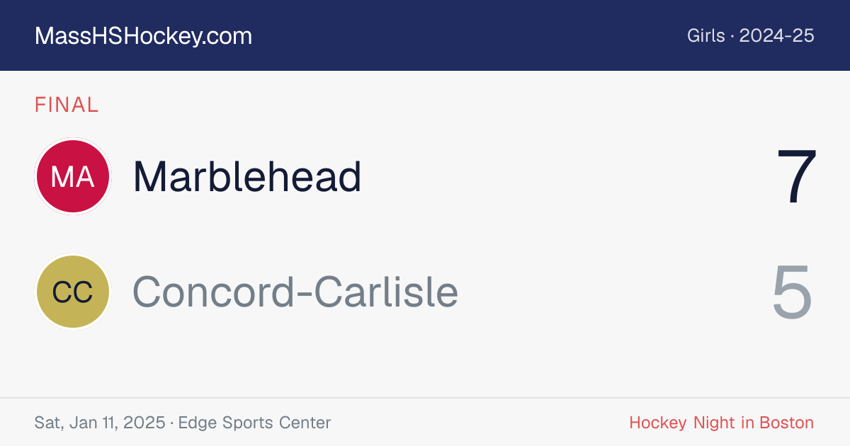 Marblehead at Concord-Carlisle score card