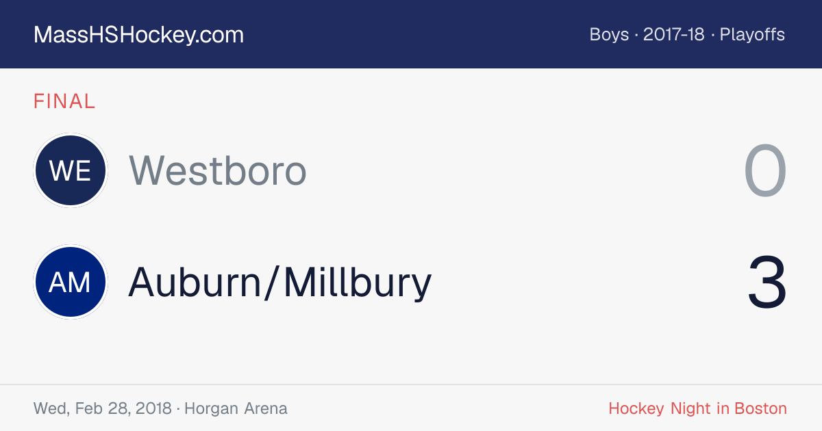 Westboro at Auburn/Millbury score card