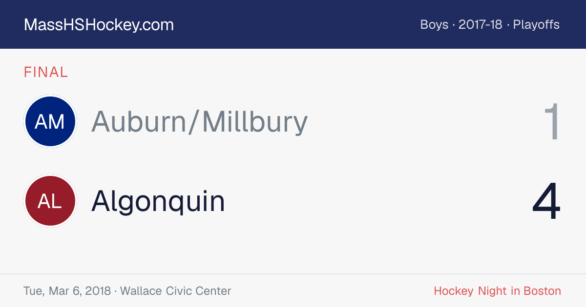 Auburn/Millbury at Algonquin score card