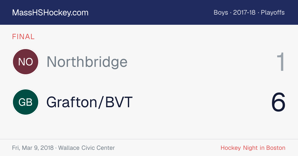 Northbridge at Grafton/BVT score card