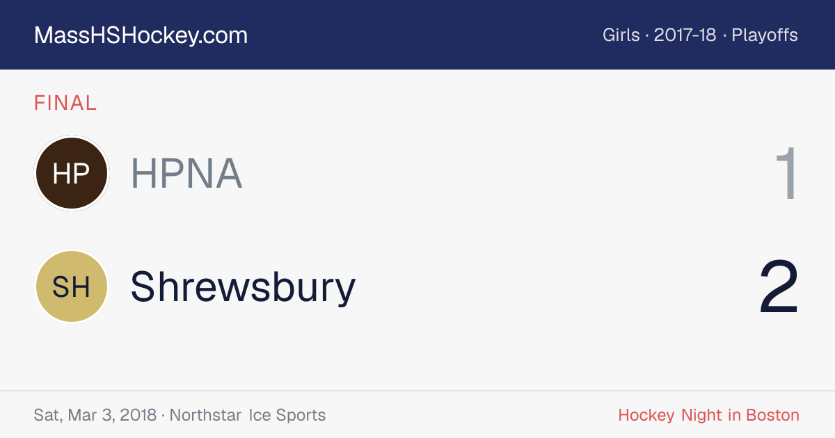 HPNA at Shrewsbury score card