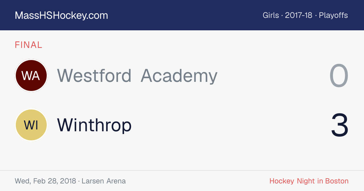 Westford Academy at Winthrop score card