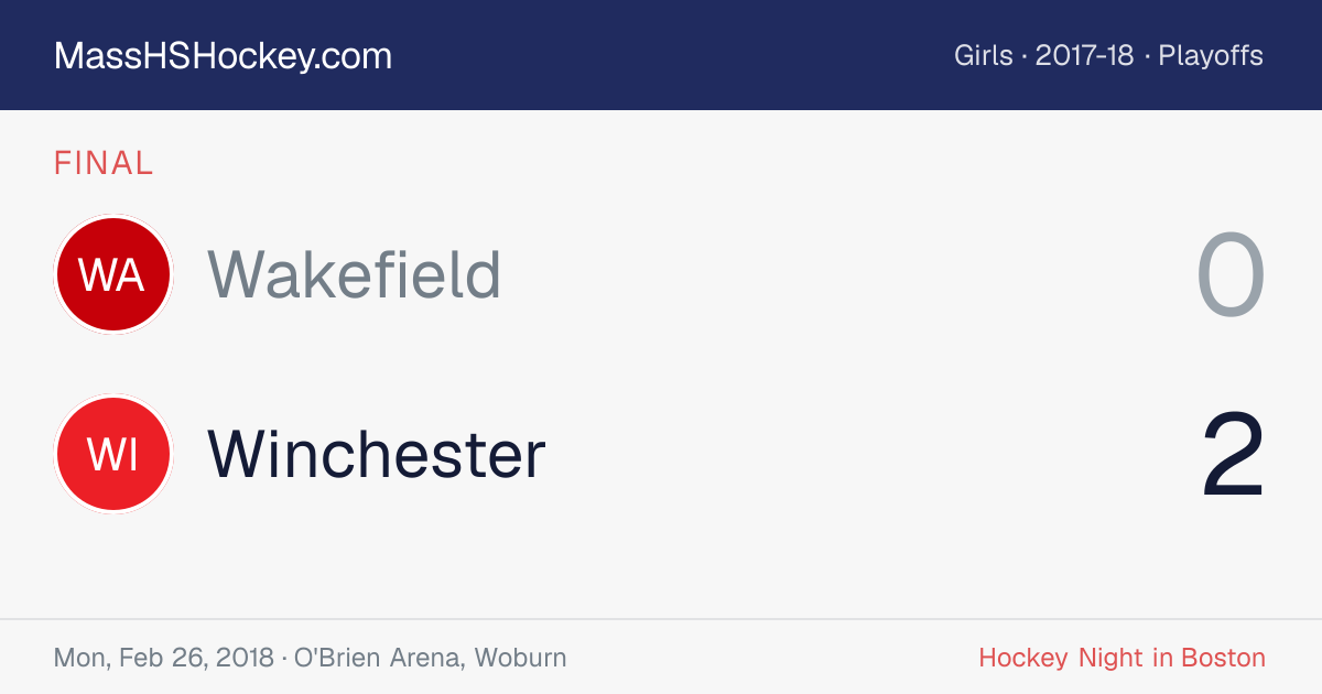 Wakefield at Winchester score card