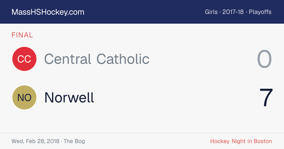 Central Catholic at Norwell score card